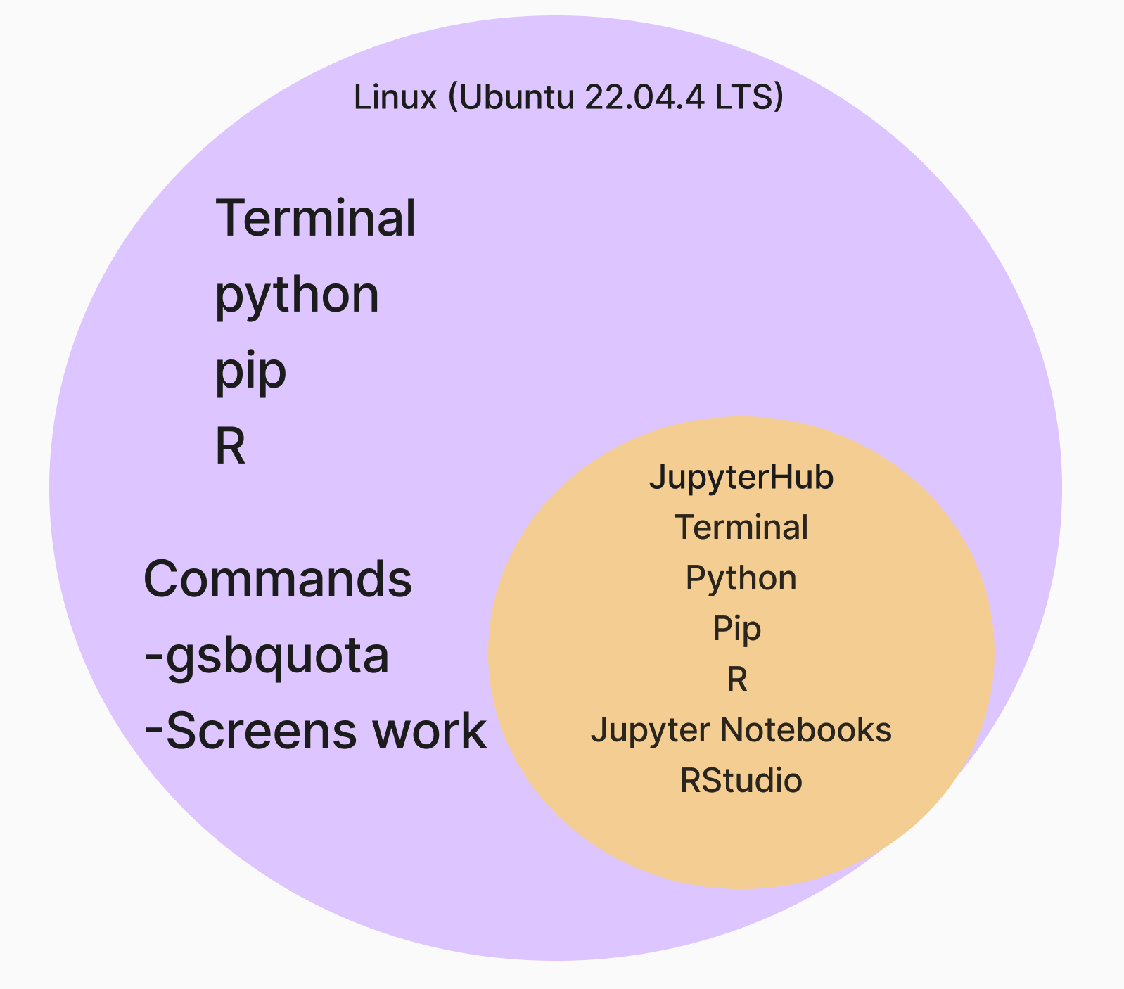 JupyterHub on the Yens | RF Coding Bootcamp 2024