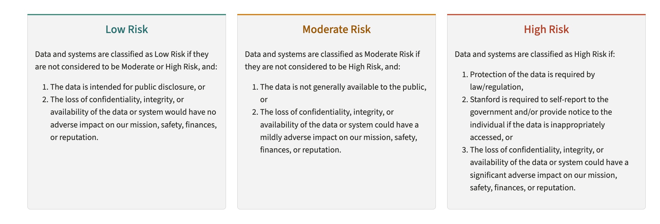 Stanford Data Risk